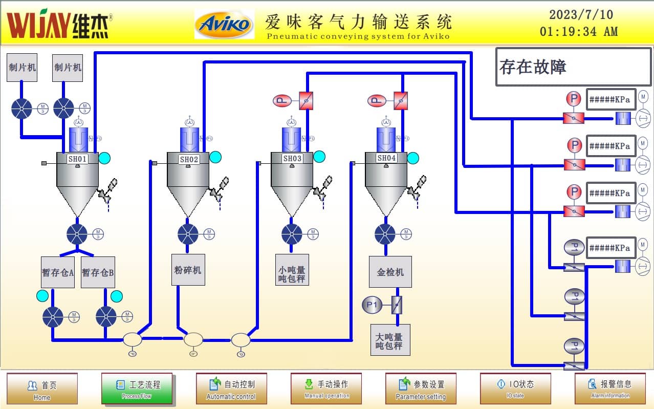 爱味客薯片原料输送系统